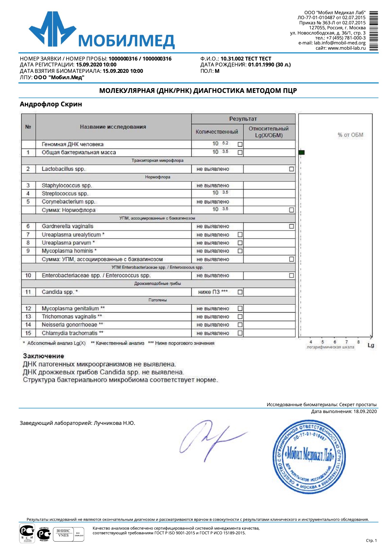 Андрофлор у мужчин расшифровка. Андрофлор скрин расшифровка норма. Андрофлор анализ. Андрофлор у мужчин расшифровка. Андрофлор у мужчин расшифровка.