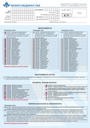 Микроэлементы